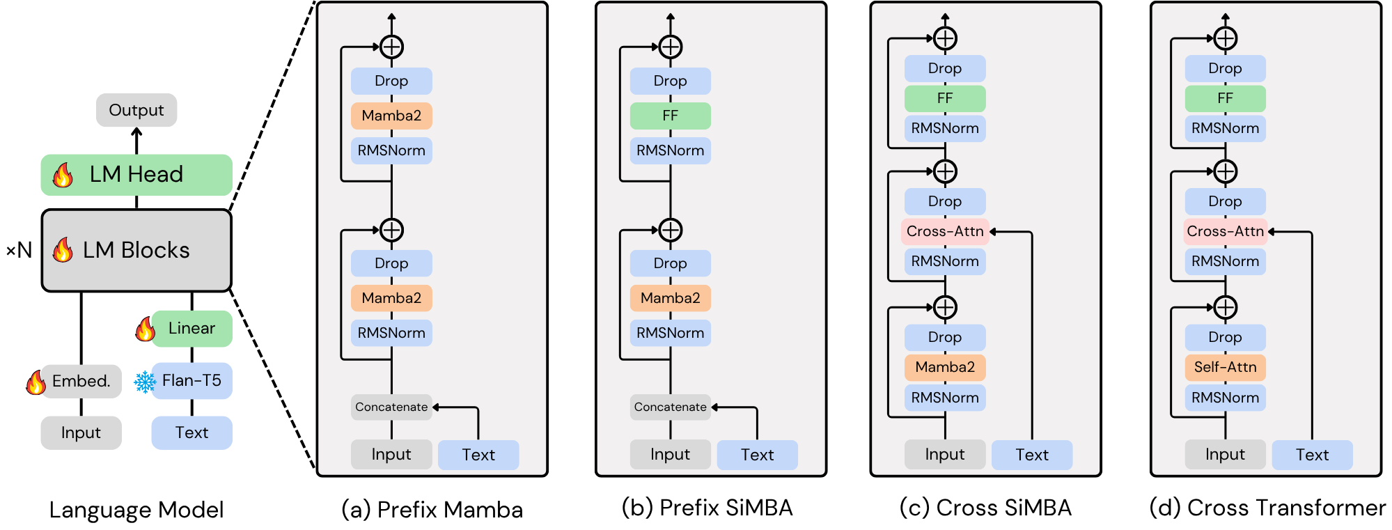 Training-Efficient Text-to-Music Generation with State-Space Modeling